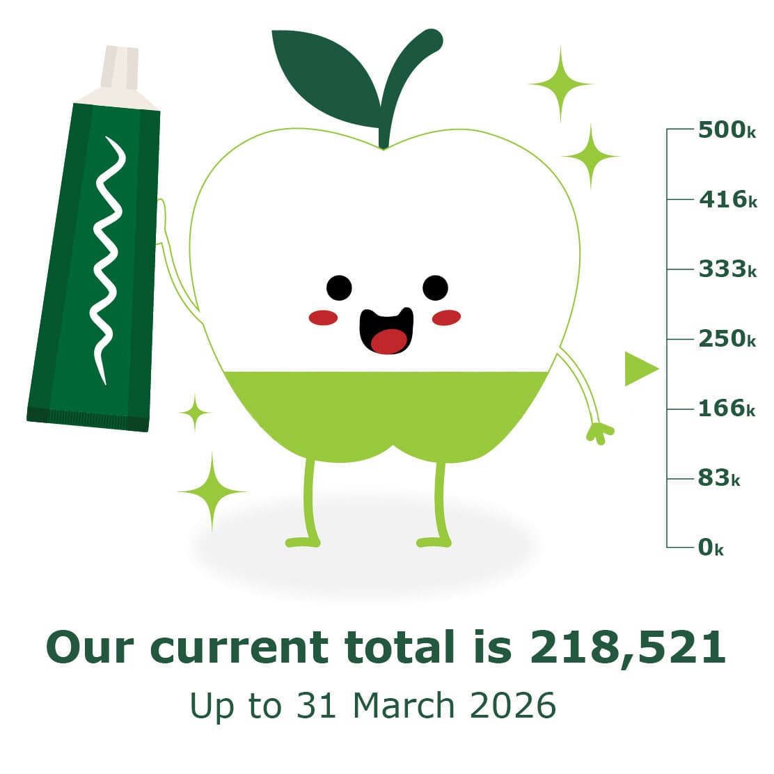 Bright Bites Totaliser