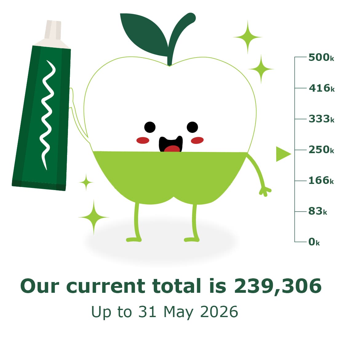 BrightBites-Totaliser-MAY26